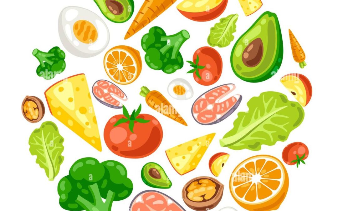 Questionnaire sur les habitudes alimentaires